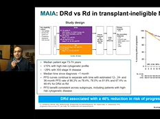 Latest Advances in Multiple Myeloma a post ASH 2020 Summary