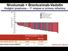 Latest advances in the management of Hodgkin lymphoma