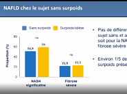 Lean NASH : quelles particularités ?