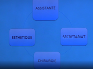 Les assistantes médicotechniques RDV 2019