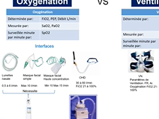 Les bases de l'oxygénation et de la ventilation