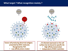 Les changements de paradigmes en oncologie en 2020 - Pr Migliorini