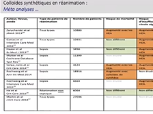 Les différentes thérapeutiques - Remplissage vasculaire - Catécholamines