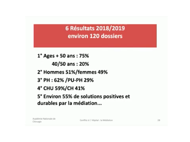 Les relations humaines : la Médiation Les relations humaines : la Médiation