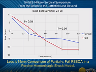 Less is More: Comparison of Partial v. Full REBOA in a Porcine Hemorrhagic Shock Model Less is More: Comparison of Partial v. Full REBOA in a Porcine Hemorrhagic Shock Model