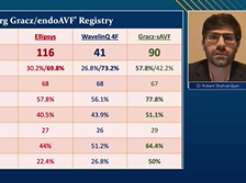 LINC 2021: Comparison of Surgical and Percutaneous Arteriovenous Fistulae
