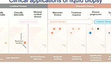 Liquid Biopsy... - Ryan Corcoran, MGH (D3P9) Liquid Biopsy... - Ryan Corcoran, MGH (D3P9)