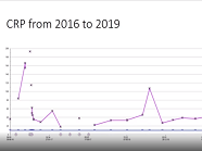 Lone Skov | Challenging Case Presentation