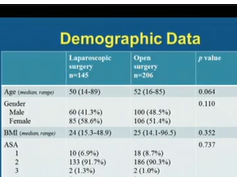 Loop Ileostomy Closure After Prior Laparoscopic vs. Open Surgery: Is There A Difference? Loop Ileostomy Closure After Prior Laparoscopic vs. Open Surgery: Is There A Difference?