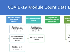 LTCF COVID-19 Module Data Quality Webinar LTCF COVID-19 Module Data Quality Webinar
