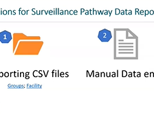 LTCF COVID-19 Module: Resident Impact and Facility Capacity Surveillance Reporting Pathway LTCF COVID-19 Module: Resident Impact and Facility Capacity Surveillance Reporting Pathway
