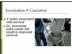 Lymph Node Harvest: What are the Data? Lymph Node Harvest: What are the Data?