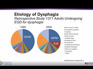Management of Eosinophilic Esophagitis: Beyond the Basics