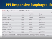 Management of Eosinophilic Esophagitis: Food Allergy or Acid Reflux?