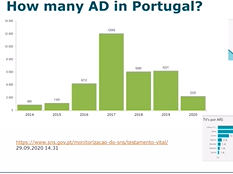 Maria do Rosário Zincke dos Reis: The impact of advance directives in Portugal Maria do Rosário Zincke dos Reis: The impact of advance directives in Portugal