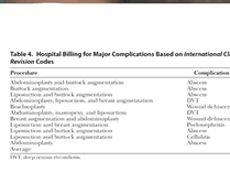 Medical Tourism: Plastic Surgery Hot Topics with Rod J. Rohrich, MD