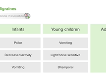 Migraines and Headaches in Children - Pediatrics