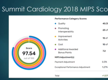 Myocardial Viability and Outcomes of Revascularization