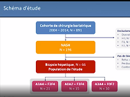 NASH : qu'est-ce que la chirurgie bariatrique améliore ?