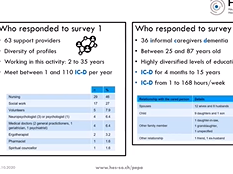 Noémie Pasquier: How do support providers assess the needs of informal caregivers Noémie Pasquier: How do support providers assess the needs of informal caregivers