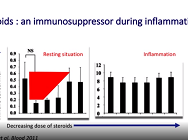 Nosocomial pneumonia