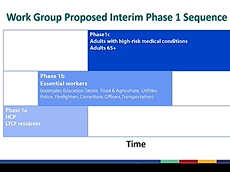 November 2020 ACIP Meeting - Phased Allocation of COVID-19 Vaccines
