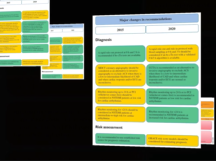 NSTE ACS ESC 2020 Guidelines