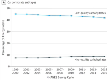 Nutrition and Cardiovascular Mortality