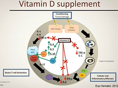 Nutritional supplements and complementary alternative medical practices in patients with hematologic Nutritional supplements and complementary alternative medical practices in patients with hematologic