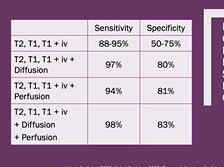 O-RADS in the assessment of Ovarian Cancer