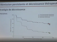 Objectif rémission ! (3/3)