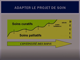 Objectifs des soins en fin de vie : nos principes remis en cause (Médecin) ?