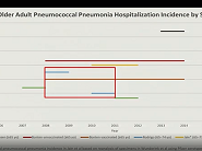 October 2018 ACIP Meeting - Pneumococcal Vaccines October 2018 ACIP Meeting - Pneumococcal Vaccines