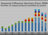 October 2019 ACIP Meeting - Votes & Influenza Vaccines