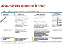 October 2020 ACIP Meeting - Rabies Vaccine