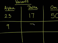 Omicron: New COVID Variant (Coronavirus Update 138) Omicron: New COVID Variant (Coronavirus Update 138)
