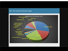 Oncolytic Vectors: Understanding their Potential to Treat Cancer