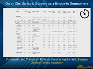 Orthopedic and Transplant Patients Considering Bariatric Surgery: Optimal Timing, Approach Orthopedic and Transplant Patients Considering Bariatric Surgery: Optimal Timing, Approach