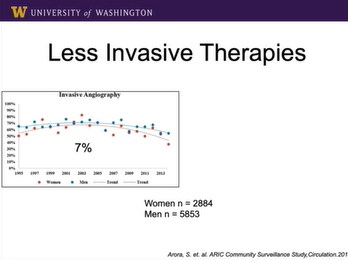 Outcome Disparities in Young Woman With Acute MI