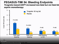 Patients with high risk of stroke