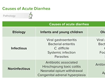 Pediatric Diarrhea - Pediatrics