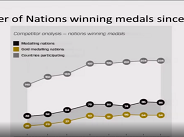 Performance Matters: Winning the Zero-Sum Game Performance Matters: Winning the Zero-Sum Game