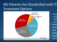 Pharmacologic Approach to IBS: Beyond Diet and Fiber