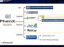 Phenotypes and Exposures (PhenX) Toolkit