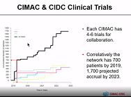 Plenary I Spring 2019 SWOG Group Meeting: CIMAC-CIDC