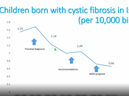 Population genetic carrier screening programs for reproductive purposes