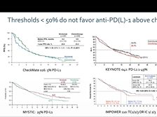 Promises and limitations of Immunotherapy for NSCLC Promises and limitations of Immunotherapy for NSCLC