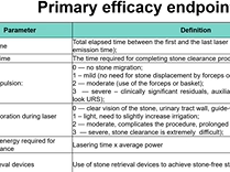 Prospective Transurethral Lithotripsy Study with SuperPulse Tm Fiber Laser