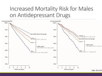 Psychosocial Concerns in the Care of Adults with Congenital Heart Disease