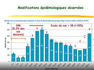Que s'est-il passé en France depuis la suspension de l'obligation BCG ?